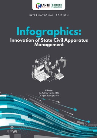 I N T E R N A T I O N A L E D I T I O N
Innovation of State Civil Apparatus
Infographics:
Management
Editors:
Dr. Adi Suryanto, M.Si.
Dr. Agus Sudrajat, MA.
 