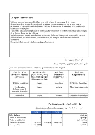 Les agents d’entretien auto
Utilisent un spray hautement lubrifiant pour polir et laver la carrosserie de la voiture
Responsable de la gestion des services de lavage de voiture sans eau tels que le nettoyage en
profondeur, la restauration et la finition du véhicule, à l'intérieur et à l'extérieur, pour produire un
niveau de détail original
Traitent les services qui impliquent le nettoyage, la restauration ou le dépassement de l'état d'origine
de la finition de surface du véhicule
Maintiennent une zone de travail propre en balayant, balayant, époussetant, nettoyant les portes et
fenêtres vitrées, etc. si nécessaire, s’assurent de ne pas manquer d'articles de toilette et de
fournitures
S'acquittent de toute autre tâche assignée par le directeur
J
)
: ‫المخاطر‬
Les risques
‫لمشروعك؟‬ ‫التشغيلية‬ / ‫الخارجية‬ / ‫الداخلية‬ ‫المخاطر‬ ‫هي‬ ‫ما‬
Quels sont les risques internes / externes / opérationnels de votre projet ?
‫المخاطر‬ ‫تحديد‬
Risque identifié
‫وقوع‬ ‫احتمال‬
Probabilité
d’occurrence
‫المشروع‬ ‫على‬ ‫التأثير‬
‫متوسط‬ ، ‫(منخفض‬
،
)‫مرتفع‬
Impact sur le projet
(faible, moyen, fort)
‫حدوثه‬ ‫حالة‬ ‫في‬ ‫بديل‬
Alternative en cas de
survenance
Difficultés financières
improbable
Moyen
Crédit à court terme
Nouveaux concurrents
probable
Moyen
Exceller et se
différencier sur la
prestation de service
Stagnation économique
probable
Moyen
Les remises
IV
.
: ‫المالية‬ ‫التوقعات‬
Prévisions financières
A
)
: ‫والمصاريف‬ ‫الدخل‬ ‫حساب‬
Compte des produits et des charges
‫السنة‬ 1 ‫السنة‬ 2 ‫السنة‬ 3
Chiffre d'affaires ‫األعمال‬ ‫حجم‬
- Ventes de marchandises - - - - ‫بيع‬
‫البضائع‬
- Ventes de produits finis - - - - ‫النهائية‬ ‫المنتجات‬ ‫بيع‬
- Prestations de services 816 000,00 1632000.00 2448000.00 - ‫خدمات‬
- Autres produits 20 000,00 - - - ‫أخرى‬ ‫منتجات‬
 