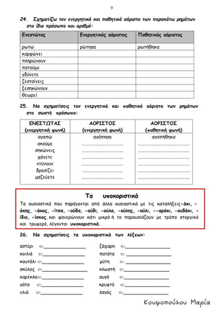 9
24. Σχηματίζω τον ενεργητικό και παθητικό αόριστο των παρακάτω ρημάτων
στο ίδιο πρόσωπο και αριθμό:
25. Να σχηματίσεις τον ενεργητικό και παθητικό αόριστο των ρημάτων
στο σωστό πρόσωπο:
ΕΝΕΣΤΩΤΑΣ
(ενεργητική φωνή)
ΑΟΡΙΣΤΟΣ
(ενεργητική φωνή)
ΑΟΡΙΣΤΟΣ
(παθητική φωνή)
αγαπώ
ακούμε
σηκώνεις
χάνετε
ντύνουν
δροσίζει
μαζεύετε
αγάπησα
…………………………………
………………………………..
………………………………..
…………………………………
………………………………..
…………………………………
αγαπήθηκα
…………………………………………
…………………………………………
…………………………………………
…………………………………………
…………..…..…………………………
…………………………………..…….
Τα υποκοριστικά
Τα ουσιαστικά που παράγονται από άλλα ουσιαστικά με τις καταλήξεις-άκι, -
άκης, -άκος, -ίτσα, -ούδα, -ούδι, -ούλα, -ούλης, -ούλι, --αράκι, -ουδάκι, -
ίδιο, -ίσκος, και φανερώνουν κάτι μικρό ή το παρουσιάζουν με τρόπο στοργικό
και τρυφερό, λέγονται υποκοριστικά.
26. Να σχηματίσεις τα υποκοριστικά των λέξεων:
αστέρι ______________ ζάχαρη _______________
κοιλιά ______________ πατάτα  _______________
κουτάλι ______________ μύτη  _______________
σκύλος _______________ κλωστή _______________
καρέκλα______________ αυγό _______________
γάτα ______________ κρυφτό _______________
ελιά ______________ λαγός _______________
Ενεστώτας Ενεργητικός αόριστος Παθητικός αόριστος
ρωτώ ρώτησα ρωτήθηκα
καρφώνει
πληρώνουν
πατούμε
γδύνετε
ζεσταίνεις
ξεσηκώνουν
θεωρεί
 