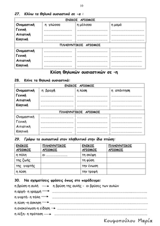 10
27. Κλίνω τα θηλυκά ουσιαστικά σε -α :
Κλίση θηλυκών ουσιαστικών σε –η
28. Κλίνε τα θηλυκά ουσιαστικά:
29. Γράφω τα ουσιαστικά στον πληθυντικό στην ίδια πτώση:
30. Να σχηματίσεις φράσεις όπως στο παράδειγμα:
η βρύση-η αυλή η βρύση της αυλής - οι βρύσες των αυλών
η αρχή- η γραμμή …………………………..……………………………………………………….…..……………….
η γιορτή- η πόλη ………………………………………………………………………………………………..……….
η λύση –η άσκηση …………………………………………………………………………………………..…………………
η ανακοίνωση-η είδηση …………………………………….…………………………………………..…………………
η λέξη- η πρόταση ……………………………………………………………………………………………………….
ΕΝΙΚΟΣ ΑΡΙΘΜΟΣ
Ονομαστική
Γενική
Αιτιατική
Κλητική
η γλώσσα
………………………………
………………………………
………………………………
η μέλισσα
…………………………………
…………………………………
…………………………………
η μαμά
……………………………………
……………………………………
……………………………………
ΠΛΗΘΥΝΤΙΚΟΣ ΑΡΙΘΜΟΣ
Ονομαστική
Γενική
Αιτιατική
Κλητική
………………………………
………………………………
………………………………
………………………………
…………………………………
…………………………………
…………………………………
…………………………………
…………………………………
…………………………………
…………………………………
…………………………………
ΕΝΙΚΟΣ ΑΡΙΘΜΟΣ
Ονομαστική
Γενική
Αιτιατική
Κλητική
η βροχή
……………………………………
……………………………………
……………………………………
η λύση
…………………………………
…………………………………
…………………………………
η απάντηση
…………………………………
…………………………………
…………………………………
ΠΛΗΘΥΝΤΙΚΟΣ ΑΡΙΘΜΟΣ
Ονομαστική
Γενική
Αιτιατική
Κλητική
……………………………………
……………………………………
……………………………………
……………………………….…
…………………………………
…………………………………
…………………………………
…………………………………
…………………………………
…………………………………
…………………………………
…………………………………
ΕΝΙΚΟΣ
ΑΡΙΘΜΟΣ
ΠΛΗΘΥΝΤΙΚΟΣ
ΑΡΙΘΜΟΣ
ΕΝΙΚΟΣ
ΑΡΙΘΜΟΣ
ΠΛΗΘΥΝΤΙΚΟΣ
ΑΡΙΘΜΟΣ
η πόλη οι ……………………… τη σκέψη
της ζωής τη φύση
της γιορτής την ένωση
η λύση την τροφή
 