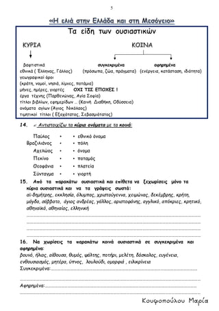 5
Τα είδη των ουσιαστικών
βαφτιστικά συγκεκριμένα αφηρημένα
εθνικά ( Έλληνας, Γάλλος) (πρόσωπα, ζώα, πράγματα) (ενέργεια, κατάσταση, ιδιότητα)
γεωγραφικοί όροι
(κράτη, νομοί, νησιά, λίμνες, ποτάμια)
μήνες, ημέρες, γιορτές ΟΧΙ ΤΙΣ ΕΠΟΧΕΣ !
έργα τέχνης (Παρθενώνας, Αγία Σοφία)
τίτλοι βιβλίων, εφημερίδων … (Καινή Διαθήκη, Οδύσσεια)
ονόματα αγίων (Άγιος Νικόλαος)
τιμητικοί τίτλοι ( Εξοχότατος, Σεβασμιότατος)
14.  Αντιστοιχίζω τα κύρια ονόματα με τα κοινά:
Παύλος   εθνικό όνομα
Βραζιλιάνος   πόλη
Αχελώος   όνομα
Πεκίνο   ποταμός
Θεοφάνια   πλατεία
Σύνταγμα   γιορτή
15. Από τα παρακάτω ουσιαστικά και επίθετα να ξεχωρίσεις μόνο τα
κύρια ουσιαστικά και να τα γράψεις σωστά:
αϊ-δημήτρης, εκκλησία, όλυμπος, χριστούγεννα, χειμώνας, δεκέμβρης, κρήτη,
μάγδα, σάββατο, άγιος ανδρέας, γάλλος, αριστοφάνης, αγγλικό, απόκριες, κρητικό,
αθηναϊκό, αθηναίος, ελληνική
………………………………………………………………………………………………………………………………………………
………………………………………………………………………………………………………………………………………………
………………………………………………………………………………………………………………………………………………
………………………………………………………………………………………………………………………………………………
16. Να χωρίσεις τα παρακάτω κοινά ουσιαστικά σε συγκεκριμένα και
αφηρημένα:
βουνό, ήλιος, αίθουσα, θυμός, ψάλτης, ποτήρι, μελέτη, δάσκαλος, ευγένεια,
ενθουσιασμός, μητέρα, ύπνος, λουλούδι, ομορφιά , ειλικρίνεια
Συγκεκριμένα:……………………………………………………………………………………………………………………….
……………………………………………………………………………………………………………………………………………………
Αφηρημένα:……………………………………………………………………………………………………………………………
……………………………………………………………………………………………………………………………………………………
 