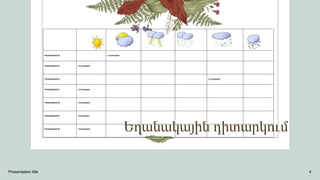 Եղանակային դիտարկում
Հոկտեմբերի 24 +12 առավոտ
Հոկտեմբերի 25 +14 առավոտ
Հոկտեմբերի 26 +12 առավոտ
Հոկտեմբերի 27 +12 առավոտ
Հոկտեմբերի 28 +10 առավոտ
Հոկտեմբերի 29 +9 առավոտ
Հոկտեմբերի 30 +10 առավոտ
Presentation title 4
 