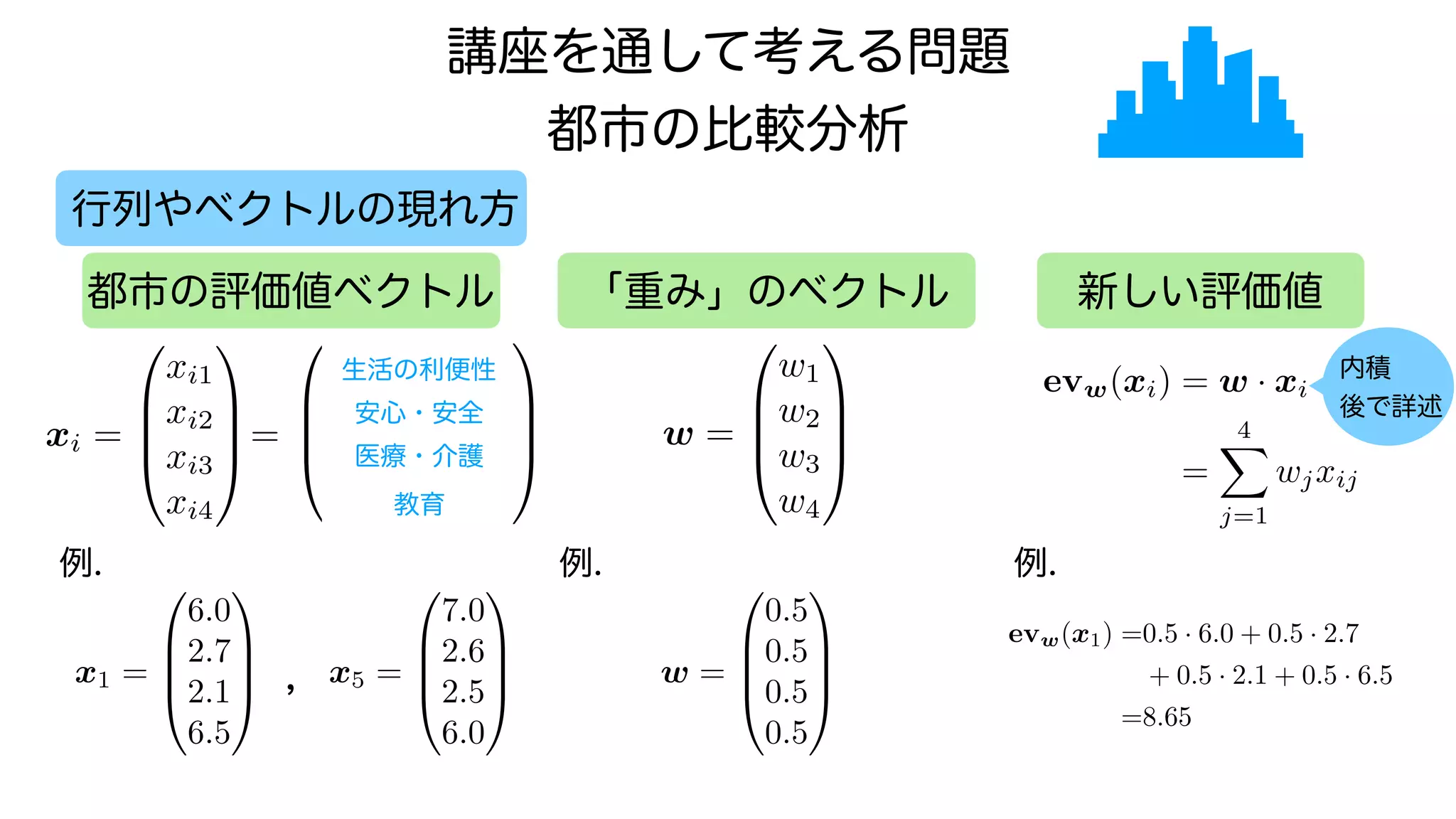 行列やベクトルの現れ方
「重み」のベクトル
都市の評価値ベクトル 新しい評価値
講座を通して考える問題
都市の比較分析
xi =
0
B
B
@
xi1
xi2
xi3
xi4
1
C
C
A
w1 =
0
B
B
@
0.4733
0.6156
0.5387
0.3270
1
C
C
A
w1 =
0
B
B
@
0.4733
0.6156
0.5387
0.3270
1
C
C
A
生活の利便性
安心・安全
医療・介護
教育
xi =
0
B
B
@
xi1
xi2
xi3
xi4
1
C
C
A
例.
w =
0
B
B
@
w1
w2
w3
w4
1
C
C
A
evw(xi) = w · xi
=
4
X
j=1
wjxij
内積
後で詳述
例. 例.
x1 =
0
B
B
@
6.0
2.7
2.1
6.5
1
C
C
A x5 =
0
B
B
@
7.0
2.6
2.5
6.0
1
C
C
A
, w =
0
B
B
@
0.5
0.5
0.5
0.5
1
C
C
A
evw(x1) =0.5 · 6.0 + 0.5 · 2.7
+ 0.5 · 2.1 + 0.5 · 6.5
=8.65
 