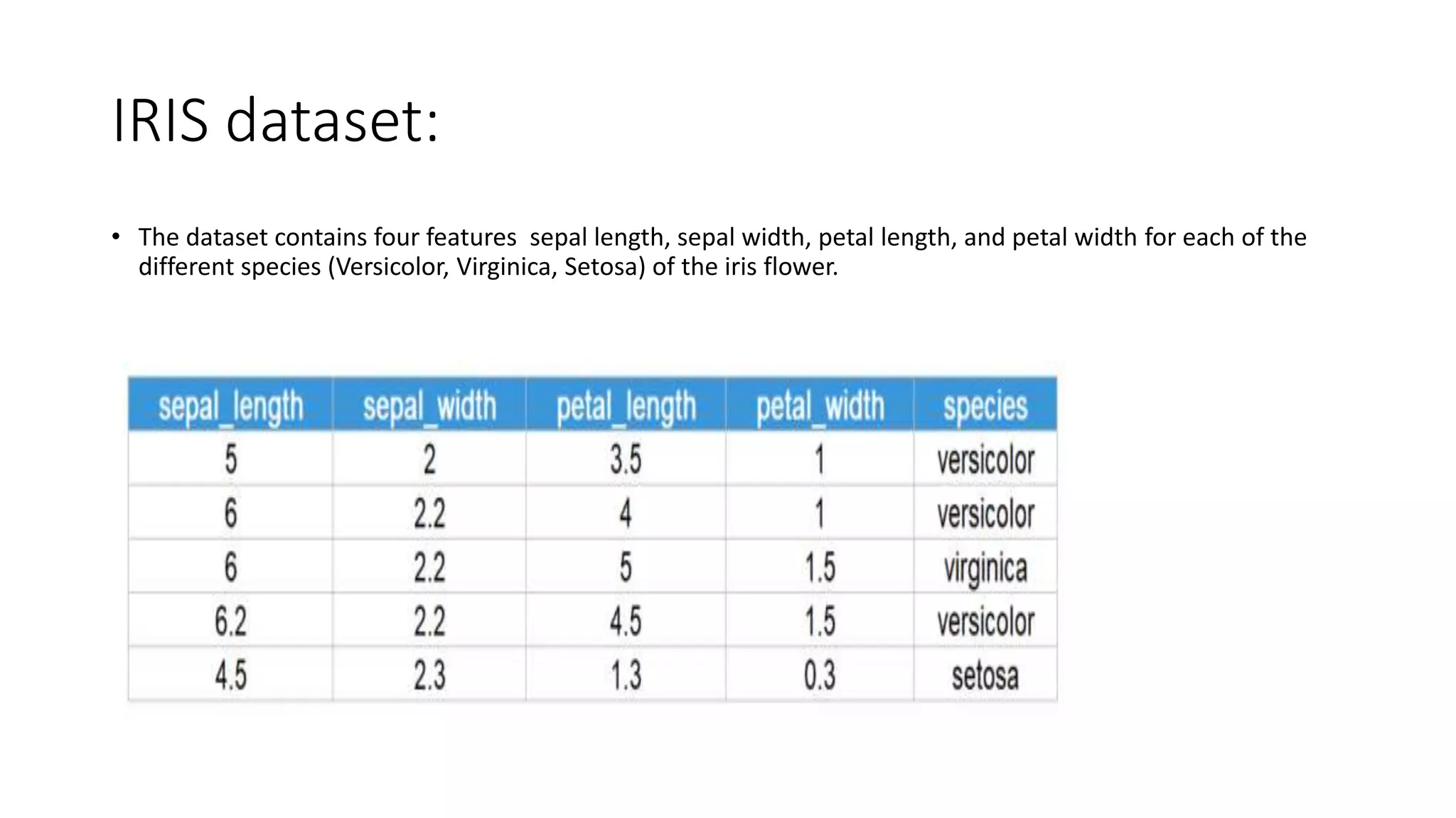 IRIS dataset:
• The dataset contains four features sepal length, sepal width, petal length, and petal width for each of the
different species (Versicolor, Virginica, Setosa) of the iris flower.
 