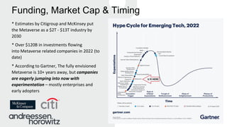 Funding, Market Cap & Timing
* Estimates by Citigroup and McKinsey put
the Metaverse as a $2T - $13T industry by
2030
* Ov...