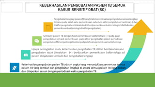 KEBERHASILAN PENGOBATAN PASIEN TB SEMUA
KASUS SENSITIF OBAT (SO)
Keberhasilan pengobatan pasien TB adalah angka yang menunjukkan persentase semua
pasien TB yang sembuh dan pengobatan lengkap di antara semua pasien TB yang diobati
dan dilaporkan sesuai dengan periodisasi waktu pengobatan TB
Upaya peningkatan mutu keberhasilan pengobatan TB dilihat berdasarkan alur
pengobatan sejak dinyatakan (+) berdasarkan pemeriksaan bakteriologis sd
pasien dinyatakan sembuh dan pengobatan lengkap
Sembuh: pasien TB dengan hasil pemeriksaan bakteriologis (+) pada awal
pengobatan yg hasil pemeriksaan pada akhir pengobatan dalam periodisasi
pengobatanTBmenjadinegativedanpadasalahsatupemeriksaansebelumnya.
Pengobatanlengkap:pasienTByangtelahmenyelesaikanpengobatansecaralengkap
dimana pada salah satu pemeriksaan sebelum akhir pengobatan hasilnya (-) dan
diakhirpengobatantidakadabuktihasilpemeriksaanbakteriologis(tdkdilakukan
pemeriksaanbakteriologisdiakhirpengobatan)
 