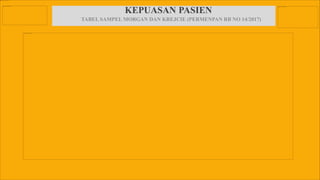 KEPUASAN PASIEN
TABEL SAMPEL MORGAN DAN KREJCIE (PERMENPAN RB NO 14/2017)
 