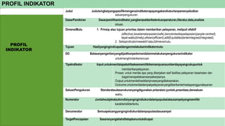 PROFIL INDIKATOR
Judul Judulsingkatyangspesifikmengenaiindikatorapayangakandiukurtanpamenyebutkan
satuanpengukuran.
DasarPemikiran Dasarpemilihanindikator,yangberasaldariketentuanperaturan,literatur,data,analisis
situasi.
DimensiMutu 1. Prinsip atau tujuan prioritas dalam memberikan pelayanan, meliputi efektif
(effective),keselamatanpasien(safe),berorientasikepadapasien(people-centred),
tepat-waktu(timely),efisien(efficient),adil(Equitable)danterintegrasi(Integrated).
2. Setiapindicatormewakili1atau3dimensimutu.
Tujuan Hasilyangingindicapaidenganmelakukanindikatormutu
DO Batasanpengertianyangdijadikanpedomandalammelakukanpengukuranindikator
untukmenghindarikerancuan
TipeIndikator Input:untukmenilaiapakahfaskesmemilikikemampuansumberdayayangcukupuntuk
memberikanpelayanan.
Proses: untuk menilai apa yang dikerjakan staf fasilitas pelayanan kesehatan dan
bagaimanapelaksanaanpekerjaanya.
Output:untukmenilaihasildariprosesyangdilaksanakan.
Outcome:untukmenilaidampakpelayananyangdiberikanterhadappenggunalayanan
SatuanPengukuran Standarataudasarukuranyangdigunakan,antaralain:jumlah,prsentase,dansatuan
waktu.
Numerator Jumlahsubjekataukondisiyangingindiukurdalampopulasiatausampelyangmemiliki
karakteristiktertentu
Denumerator Semuapeluangyangingindiukurdalampopulasiatausampel
TargetPencapaian Sasaranyangtelahditetapkanuntukdicapai
PROFIL
INDIKATOR
 