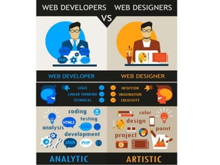 Introduction To HTML | PPTX