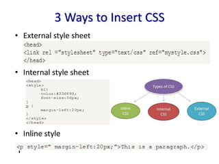 How To Insert In Css Introduction To HTML | PPTX