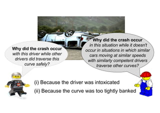 Why did the crash occur
in this situation while it doesn't
occur in situations in which similar
cars moving at similar speeds
with similarly competent drivers
traverse other curves?
Why did the crash occur
with this driver while other
drivers did traverse this
curve safely?
(i) Because the driver was intoxicated
(ii) Because the curve was too tightly banked
 