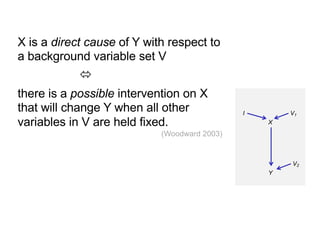 X is a direct cause of Y with respect to
a background variable set V
ó
there is a possible intervention on X
that will change Y when all other
variables in V are held fixed.
(Woodward 2003)
I
Y
X
V2
V1
 