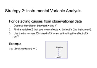 Strategy 2: Instrumental Variable Analysis
For detecting causes from observational data
1. Observe correlation between X and Y
2. Find a variable Z that you know affects X, but not Y (the instrument)
3. Use the instrument Z instead of X when estimating the effect of X
on Y
Example
Cov (Smoking,Health) >> 0
Health
Smoking
 
