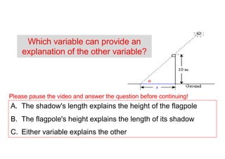 Which variable can provide an
explanation of the other variable?
A. The shadow's length explains the height of the flagpole
B. The flagpole's height explains the length of its shadow
C. Either variable explains the other
Please pause the video and answer the question before continuing!
 