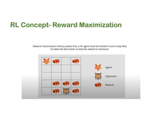 RL Concept- Reward Maximization
 