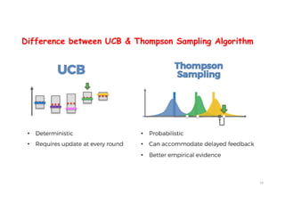 Difference between UCB & Thompson Sampling Algorithm
14
 