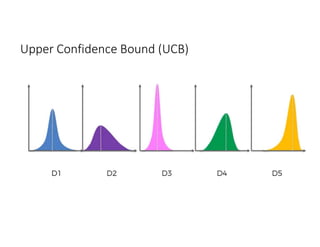 Upper Confidence Bound (UCB)
 