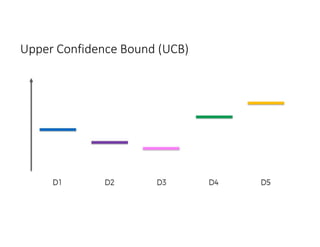 Upper Confidence Bound (UCB)
 