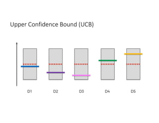 Upper Confidence Bound (UCB)
 