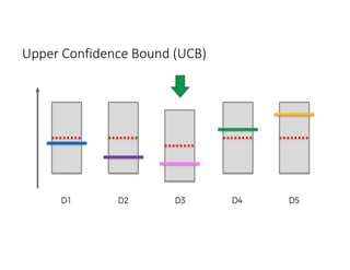 Upper Confidence Bound (UCB)
 
