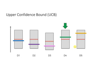 Upper Confidence Bound (UCB)
 
