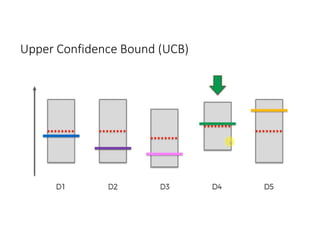 Upper Confidence Bound (UCB)
 