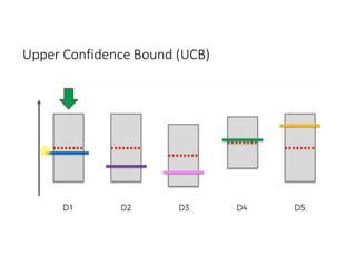Upper Confidence Bound (UCB)
 