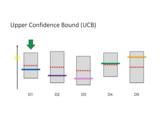 Upper Confidence Bound (UCB)
 