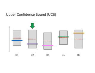Upper Confidence Bound (UCB)
 