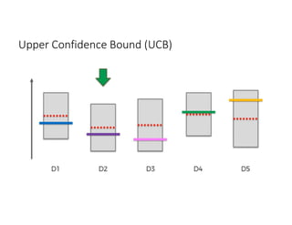 Upper Confidence Bound (UCB)
 