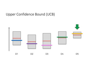 Upper Confidence Bound (UCB)
 