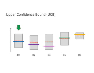 Upper Confidence Bound (UCB)
 