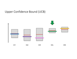 Upper Confidence Bound (UCB)
 
