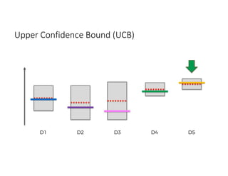 Upper Confidence Bound (UCB)
 