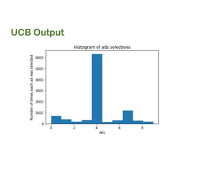 UCB Output
 
