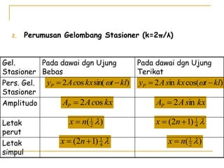 7.-Fisika-1_Gelombang-mekanik (4).ppt