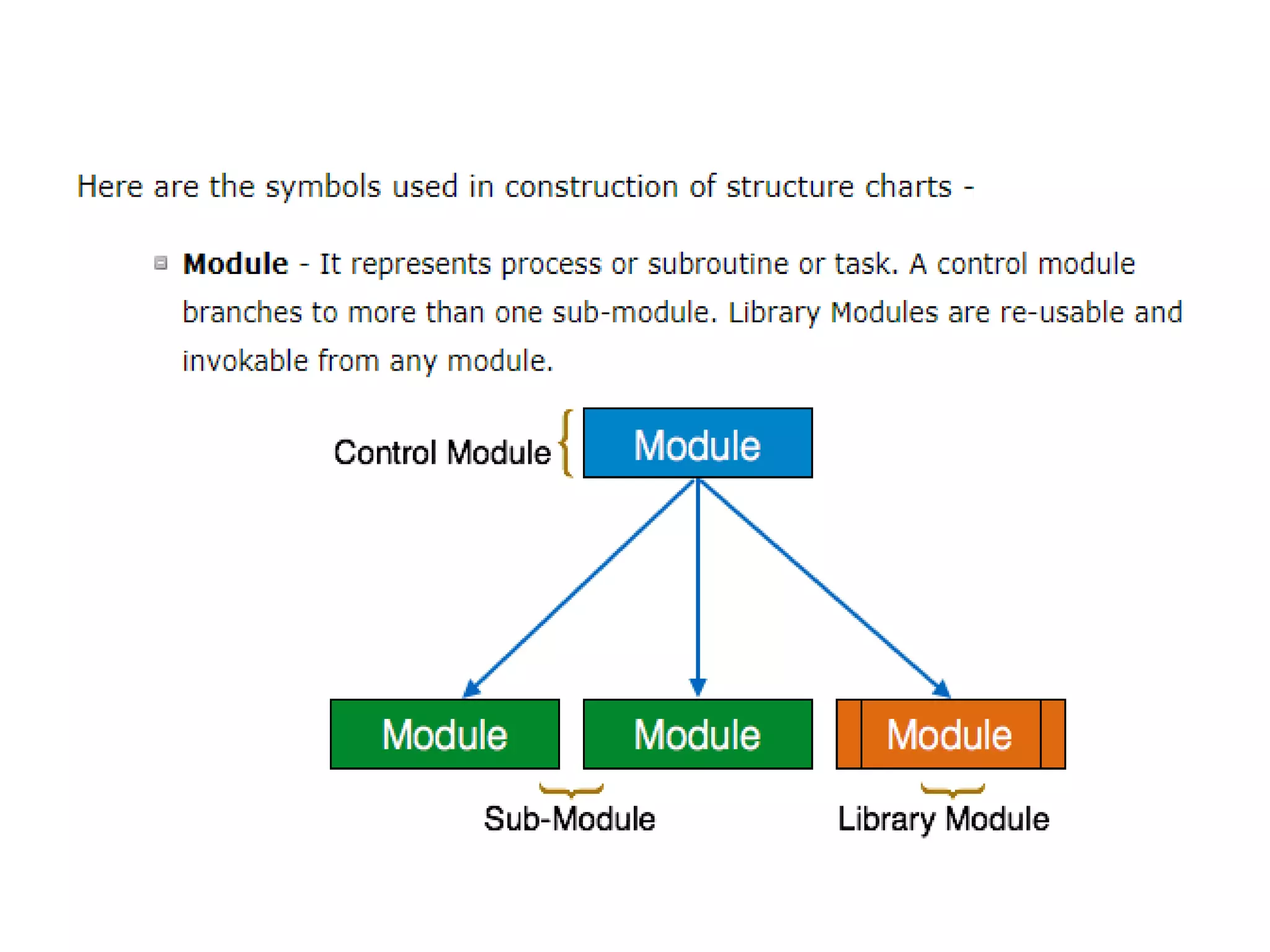 Structure chart vs flow chart | PPT