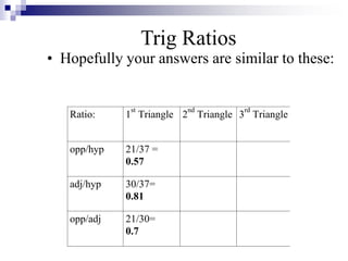Trig Ratios
• Hopefully your answers are similar to these:
Ratio: 1
st
Triangle 2
nd
Triangle 3
rd
Triangle
opp/hyp 21/37 ...