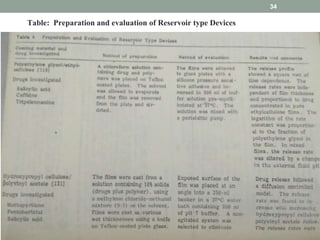 Design and fabrication of Oral-CRDDS....2 - Copy.pptx