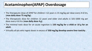 TOXIC DOSE
• The therapeutic dose of APAP for children <12 years is 15 mg/kg per dose every 4-6 hrs,
(max daily dose 75 mg/kg).
• The therapeutic dose for children 12 years and older and adults is 325-1000 mg per
dose every 4-6 hrs (max daily dose 4 g).
• The minimal toxic dose for an acute ingestion is 150 mg/kg for a child or 10 g for an
adult.
• Virtually all pts who ingest doses in excess of 350 mg/kg develop severe liver toxicity .
Acetaminophen(APAP) Overdosage
12
 