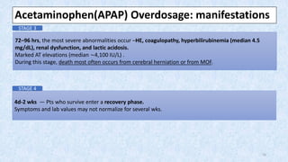 72–96 hrs, the most severe abnormalities occur –HE, coagulopathy, hyperbilirubinemia (median 4.5
mg/dL), renal dysfunction, and lactic acidosis.
Marked AT elevations (median ∼4,100 IU/L) .
During this stage, death most often occurs from cerebral herniation or from MOF.
Acetaminophen(APAP) Overdosage: manifestations
STAGE 3
4d-2 wks — Pts who survive enter a recovery phase.
Symptoms and lab values may not normalize for several wks.
STAGE 4
16
 