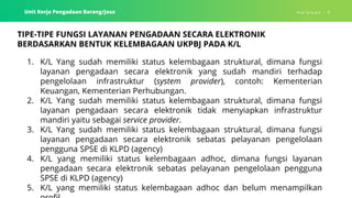 Paparan-PerLKPP-No-10-Tahun-2021-tentang-Fungsi-LPSE (1).pdf