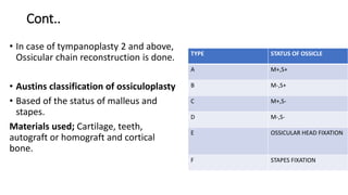 Cont..
• In case of tympanoplasty 2 and above,
Ossicular chain reconstruction is done.
• Austins classification of ossiculoplasty
• Based of the status of malleus and
stapes.
Materials used; Cartilage, teeth,
autograft or homograft and cortical
bone.
TYPE STATUS OF OSSICLE
A M+,S+
B M-,S+
C M+,S-
D M-,S-
E OSSICULAR HEAD FIXATION
F STAPES FIXATION
 