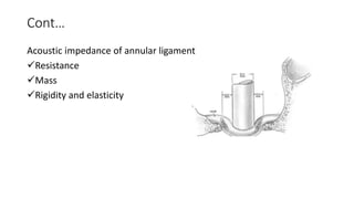 Cont…
Acoustic impedance of annular ligament
Resistance
Mass
Rigidity and elasticity
 