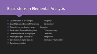 Chnos Analysis 7. CHNOS Analyser.pptx