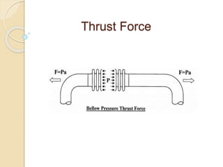 Thrust Force
 