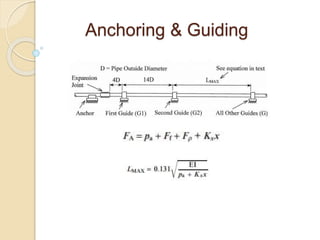 Anchoring & Guiding
 