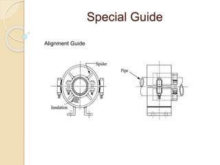 Special Guide
Alignment Guide
 