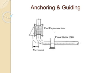 Anchoring & Guiding
 