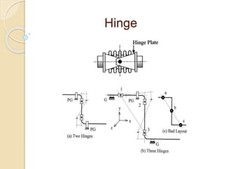 Hinge
 